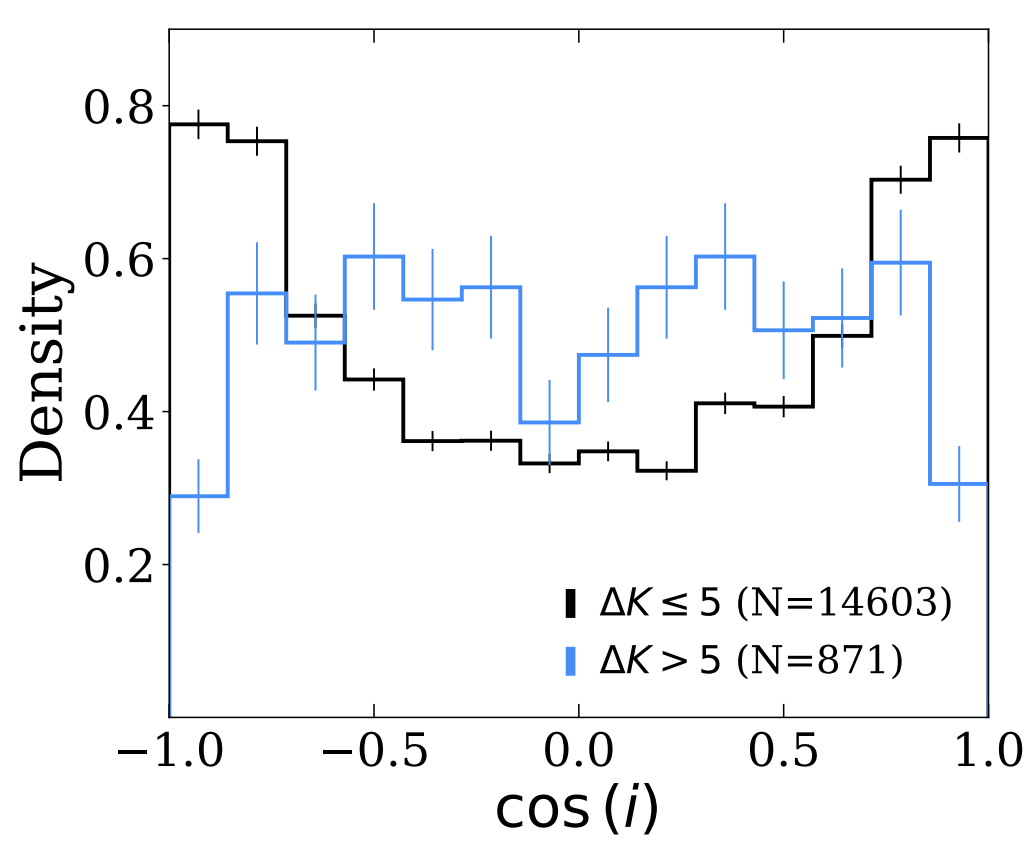 Compact hierarchical triple system